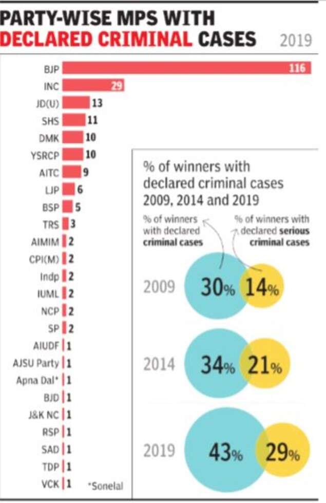 Criminal cases graphic
