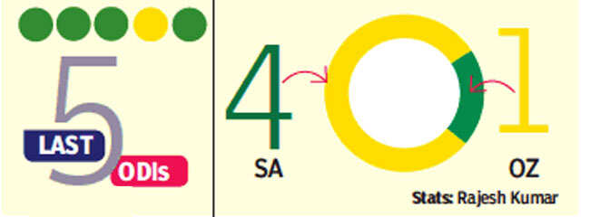 Aus5
