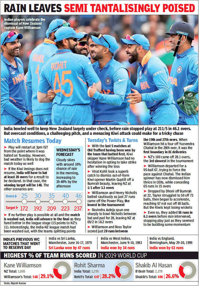 India1