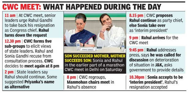 Sonia Graph