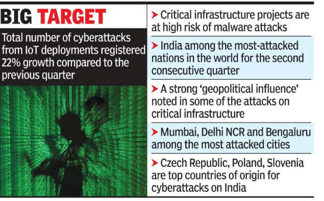 India sees most IoT attacks in April-June - The Times of India