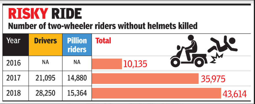 three wheelers