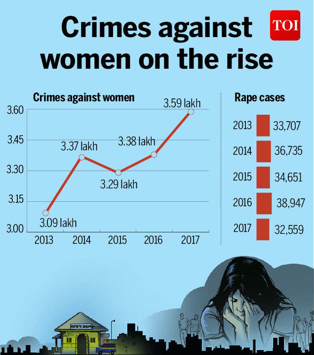 Crimes against women