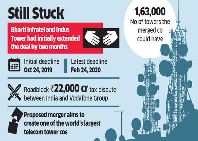 infra-indus-deal