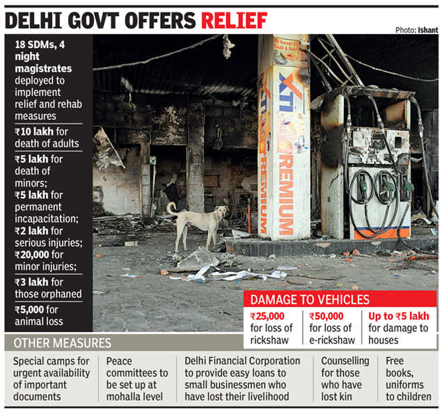 delhi relief