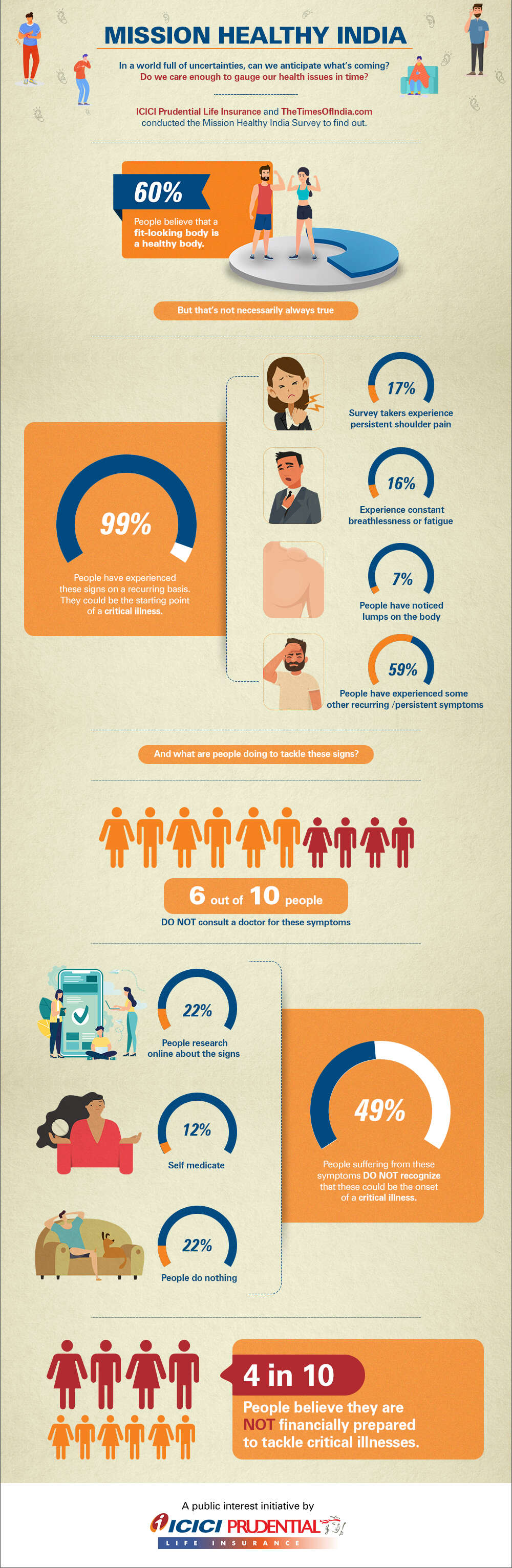 ICICI-Mission_Healthy_India_Static-V5 (4)