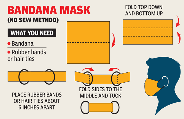 Bandana mask