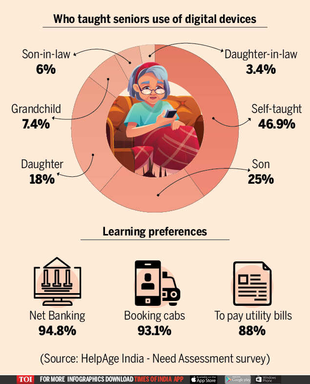 DIGITAL LITERACY FOR ELDERS NEED ASSESSMENT SURVEY2