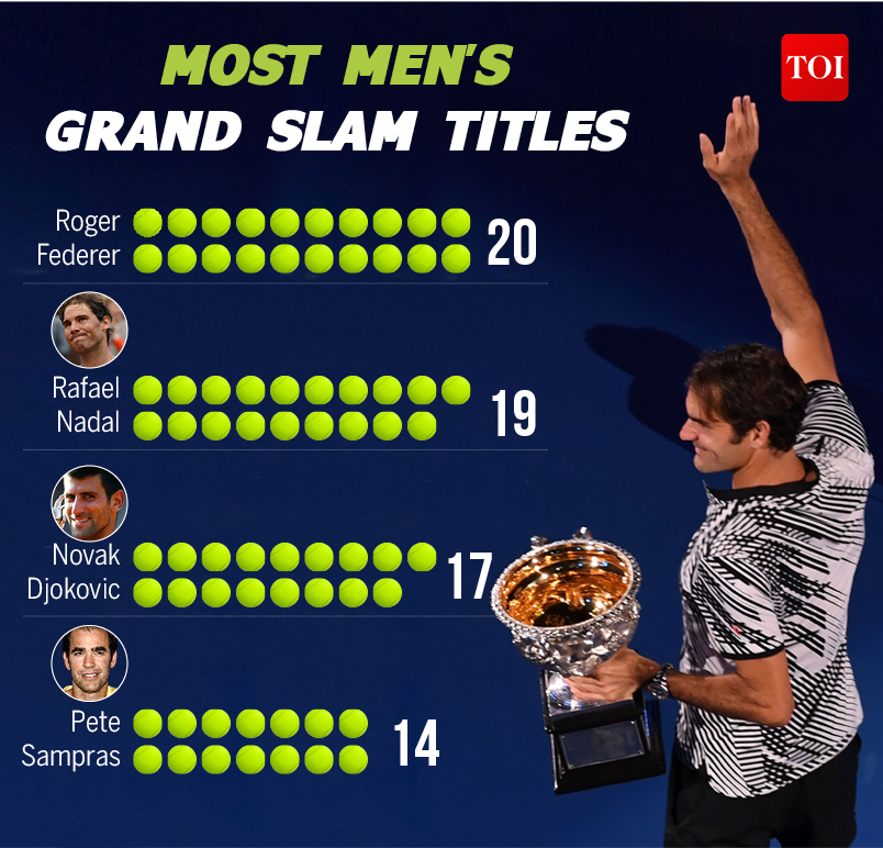 Grand Slam