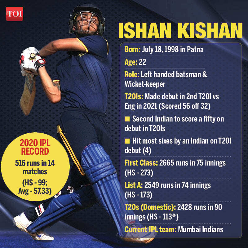 ISHAN KISHAN GFX