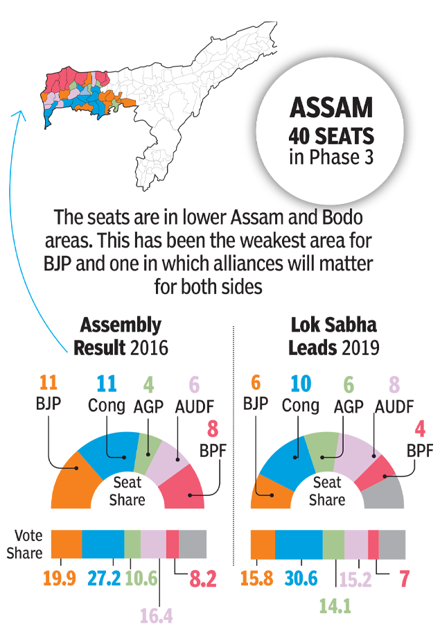 Assam