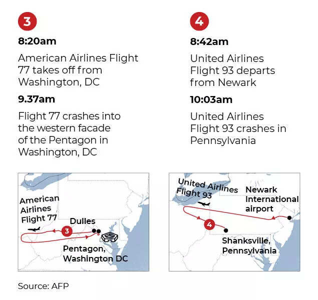 20 years of 9/11: How the morning of horror unfolded - Times of India