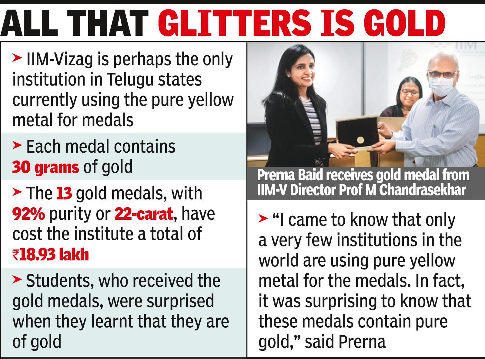 IIM-Vizag gold medals real & cost 1.45 lakh each