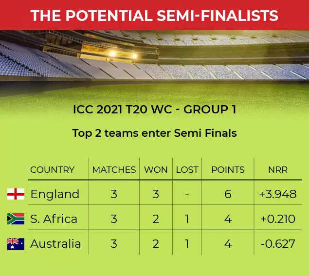 t20 semi finalists