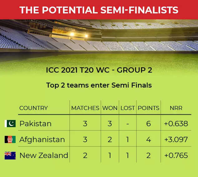 t20 semi finalists2