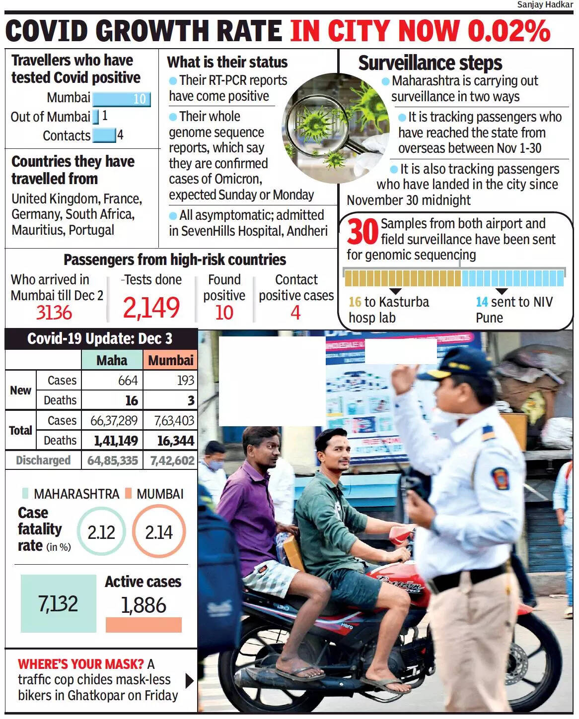 Omicron ‘suspects’ in Mumbai up to 14, samples sent for tests | Mumbai ...