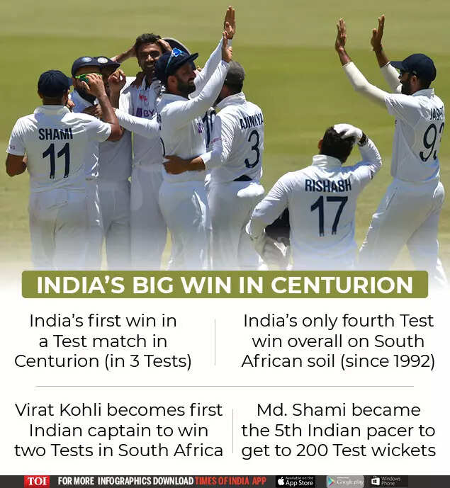 India test