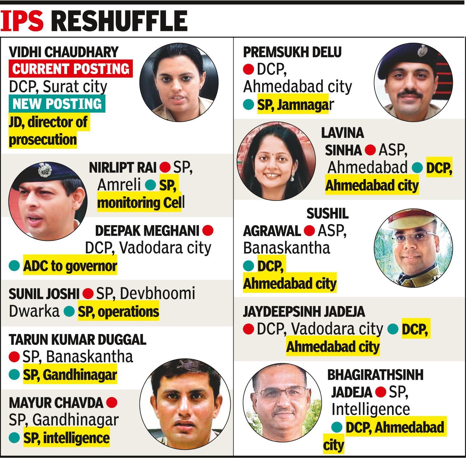 Major rejig in police force, 77 top officers shifted
