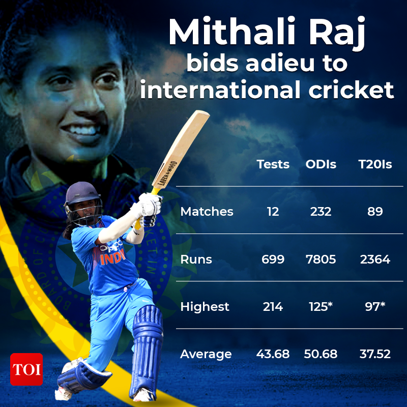 Mithali Raj Retirement: Raj era ends as Mithali retires from all forms ...
