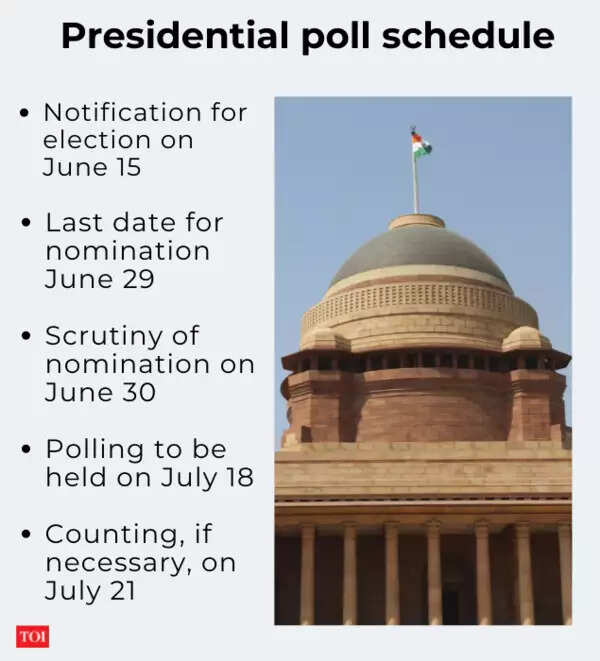 poll schedule.