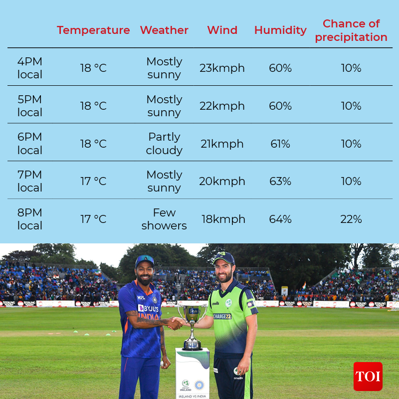 Weather