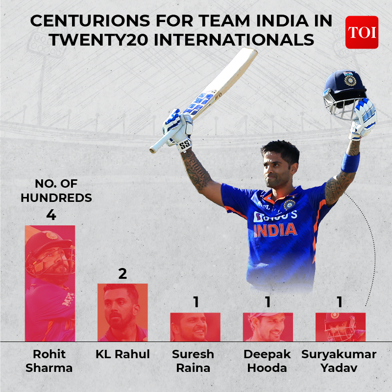 Suryakumar Yadav