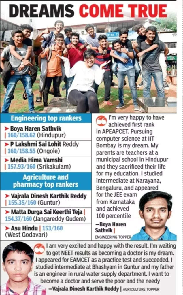Engineering, Agriculture and Pharmacy Common Entrance Test