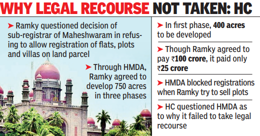 High court pulls up HMDA for failing to protect 750-acre land