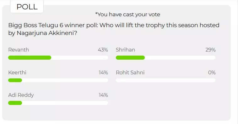 BB6 winner poll results