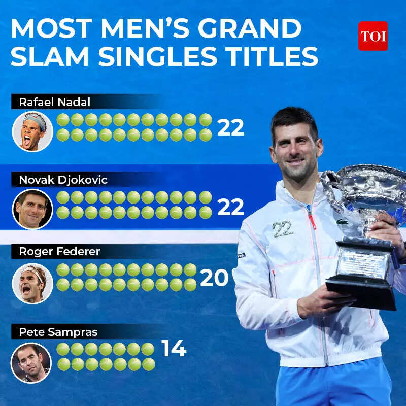MOST MEN’S GRAND SLAM TITLES