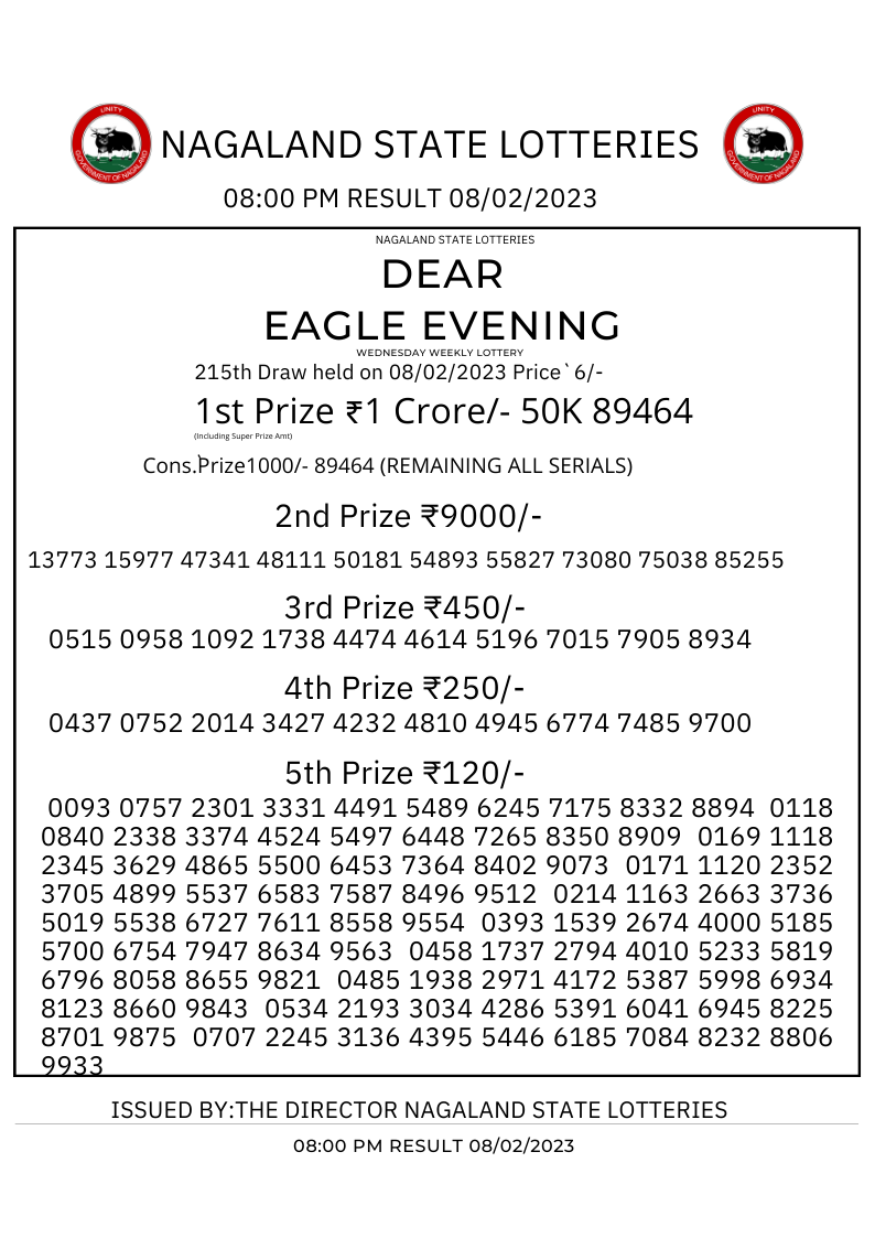 Nagaland Lottery results: Winning numbers of Dear Eagle Evening results