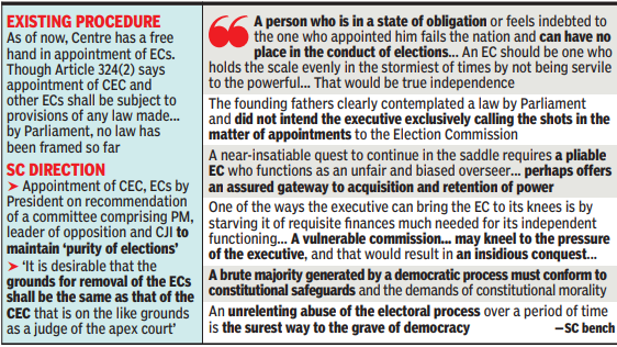 Elecetion Commission Appointment: SC says End government monopoly, panel of PM, LoP, CJI to pick CEC, ECs