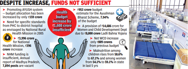 ‘State budget needs to allocate more funds for health’
