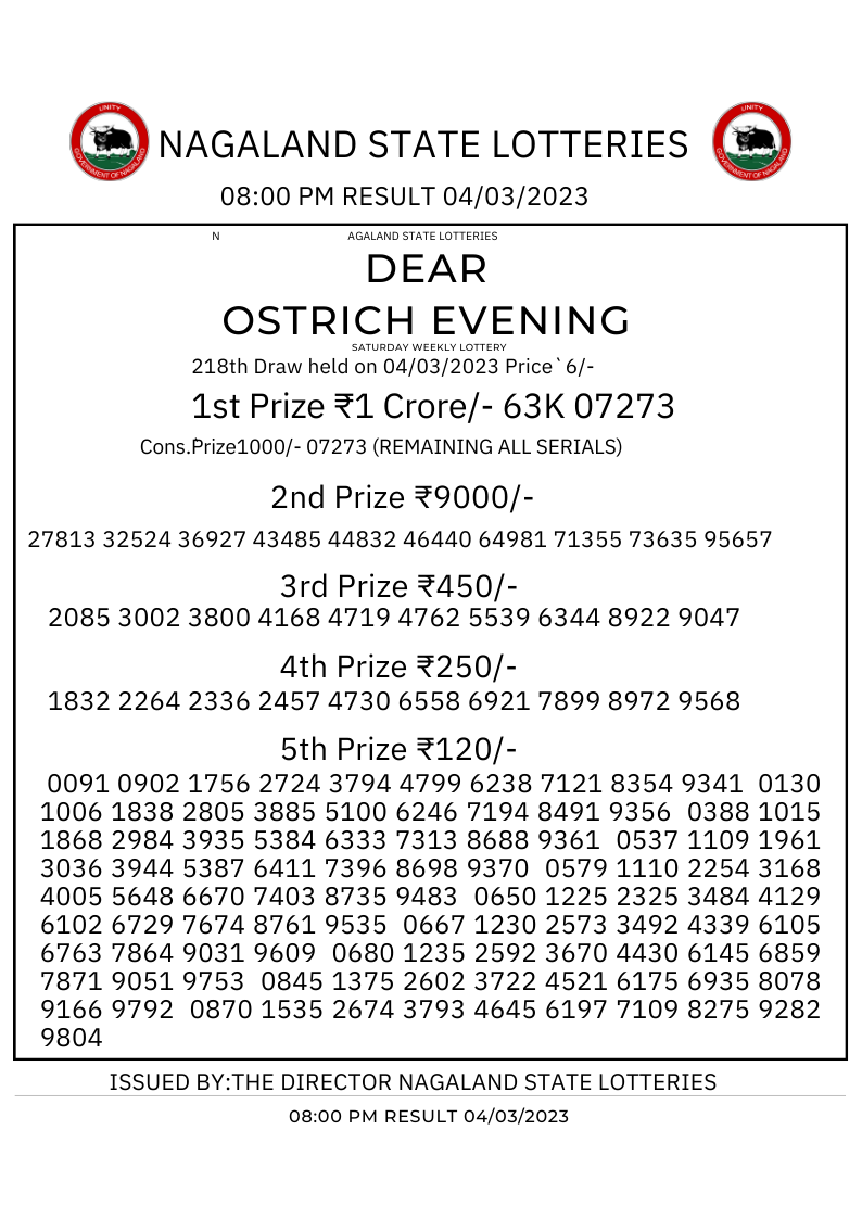 Nagaland Lottery results: Winning numbers of Dear Ostrich Evening results