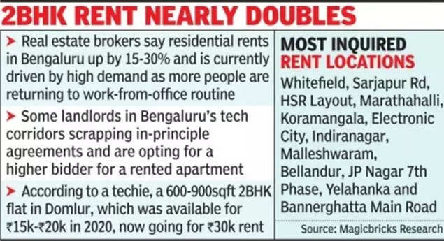 home rent in Karnataka GFX