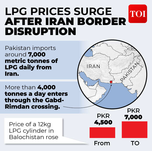 LPG prices surge