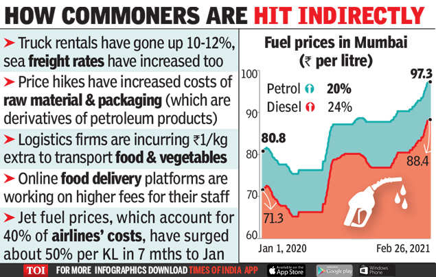 Rising Fuel Cost Pushes India Inc To Hike Prices Times Of India