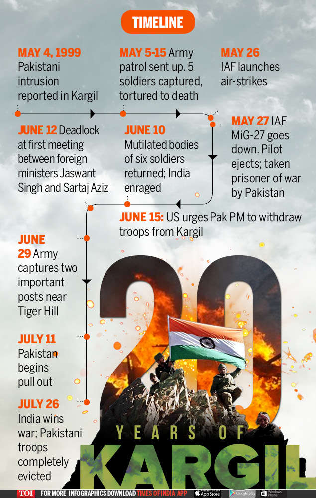 Vijay Diwas Remembering Kargil Heroes India News Times Of India