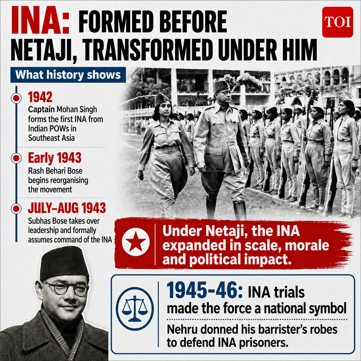 How INA played a key role