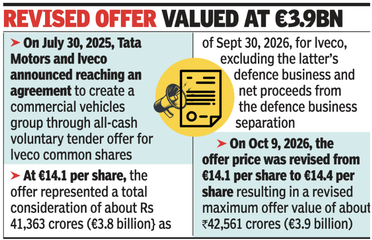 Tata Motos and Iveco