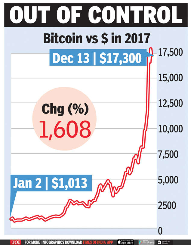 bitcoin income tax