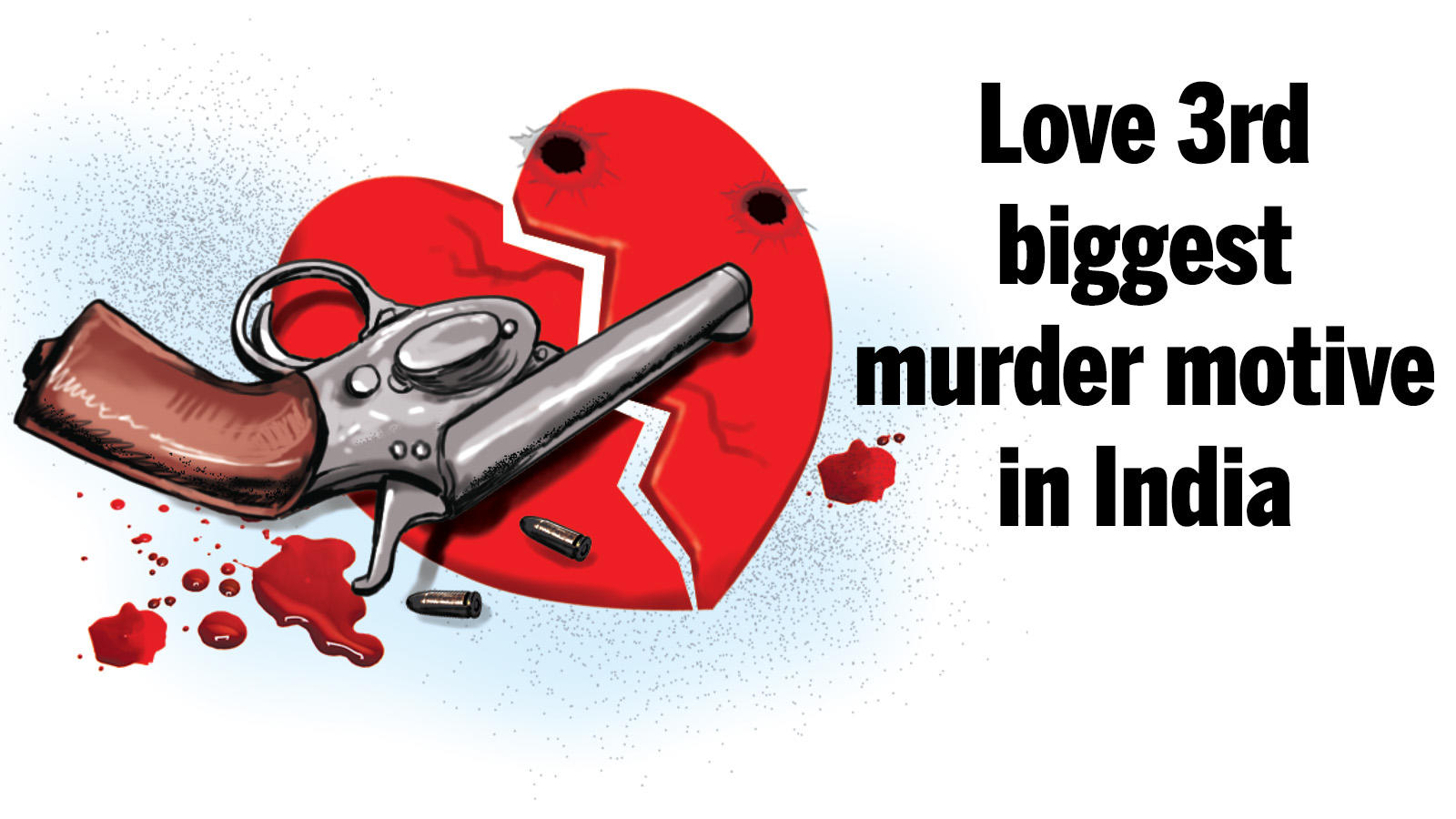 Love 3rd Biggest Murder Motive In India Times Of India 