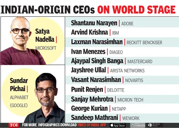 Sandeep Kataria: In a first, Bata gets an India CEO to ‘shoe the world’ - Times of India