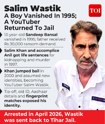 Salim Wastik jumped bail In 2000, assumed a new identity