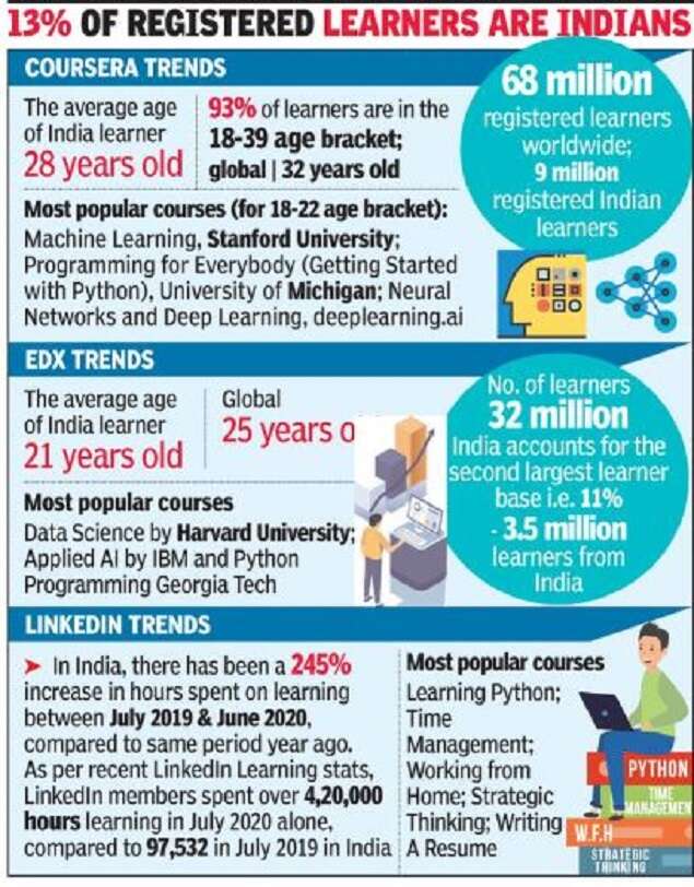 Log In Learn Enrolments See Monster Jump In India India News Times Of India