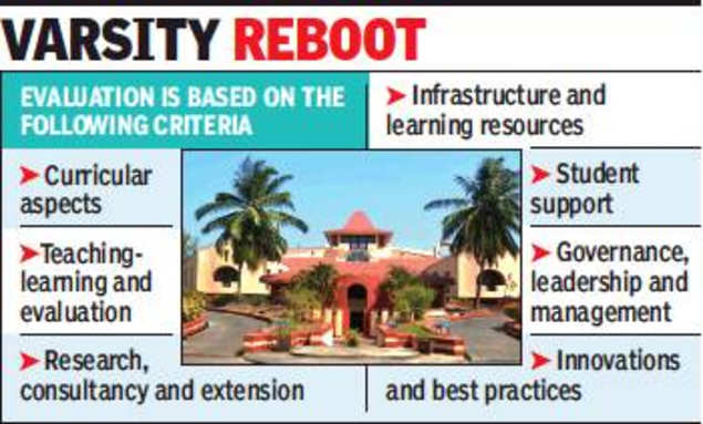 Goa University's accreditation by national council slotted ...