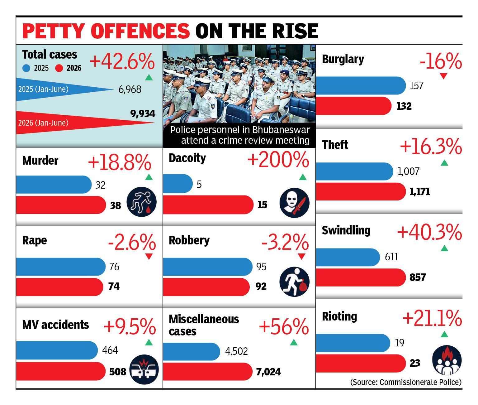 Crimes 2025-26 (Jan-June).jpg