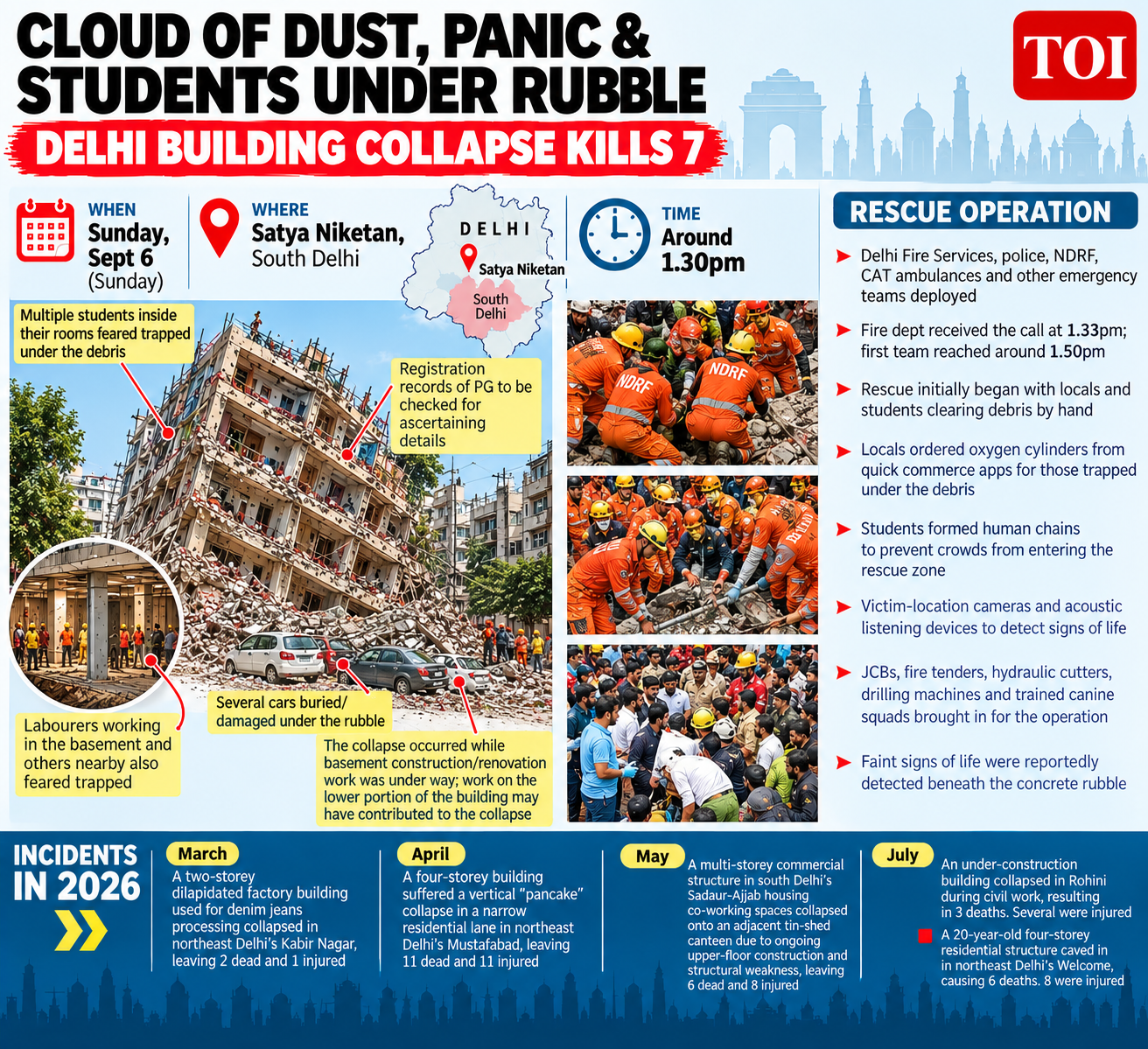 The rescue operation was complicated by the weight and instability of the collapsed structure.
