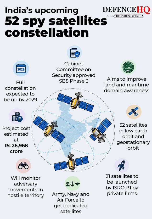 satellite constellation