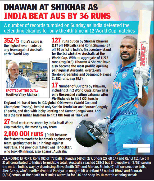 India Vs Australia: Shikhar Dhawan Century Sets Tone For Convincing ...